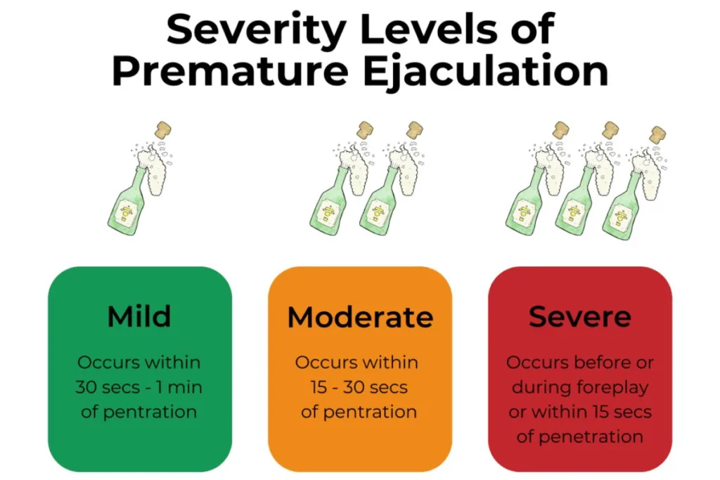 Premature Ejaculation: Addressing the Mental and Physical Aspects for Men of All Ages 6